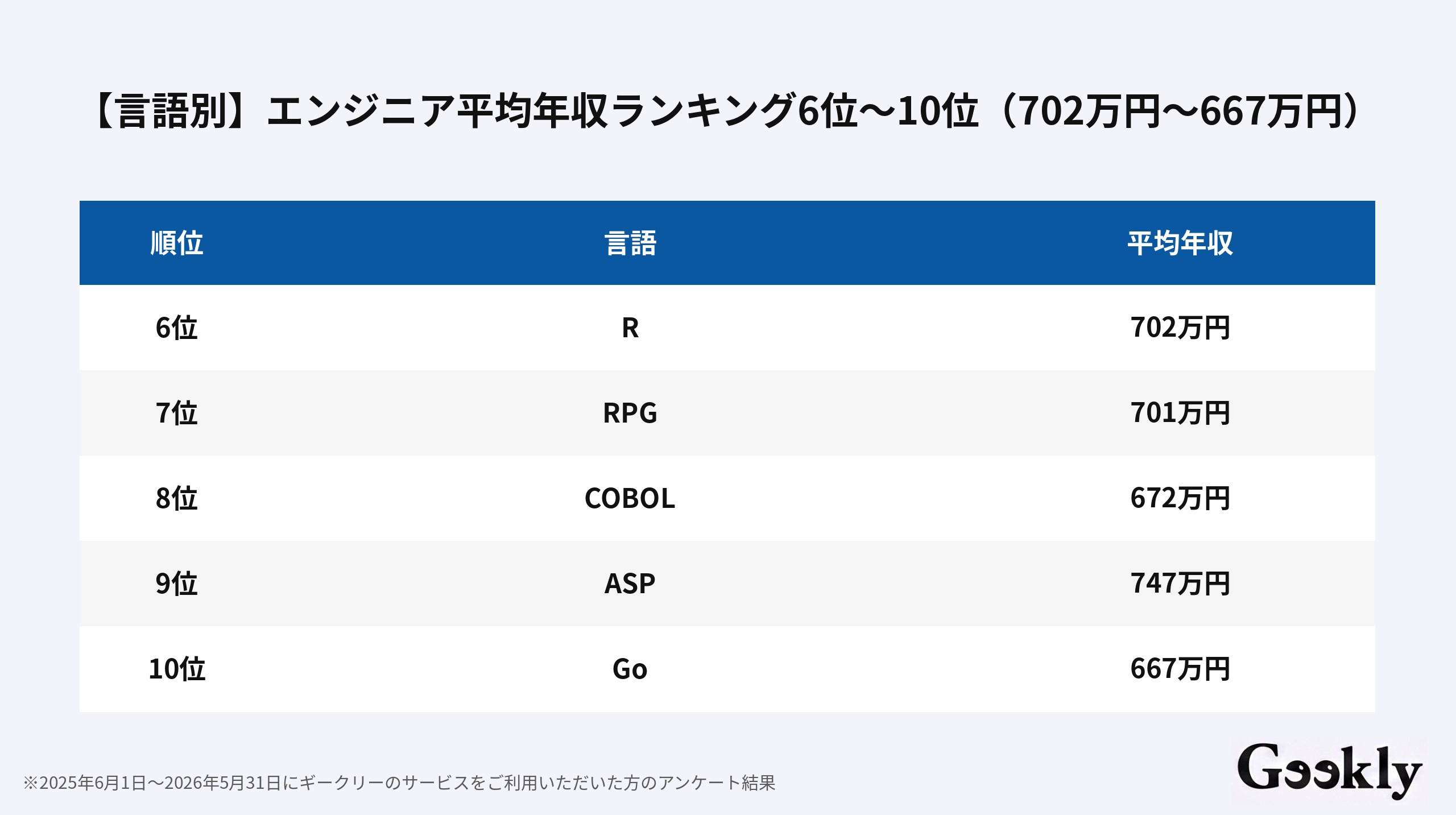 エンジニア 年収 ランキング