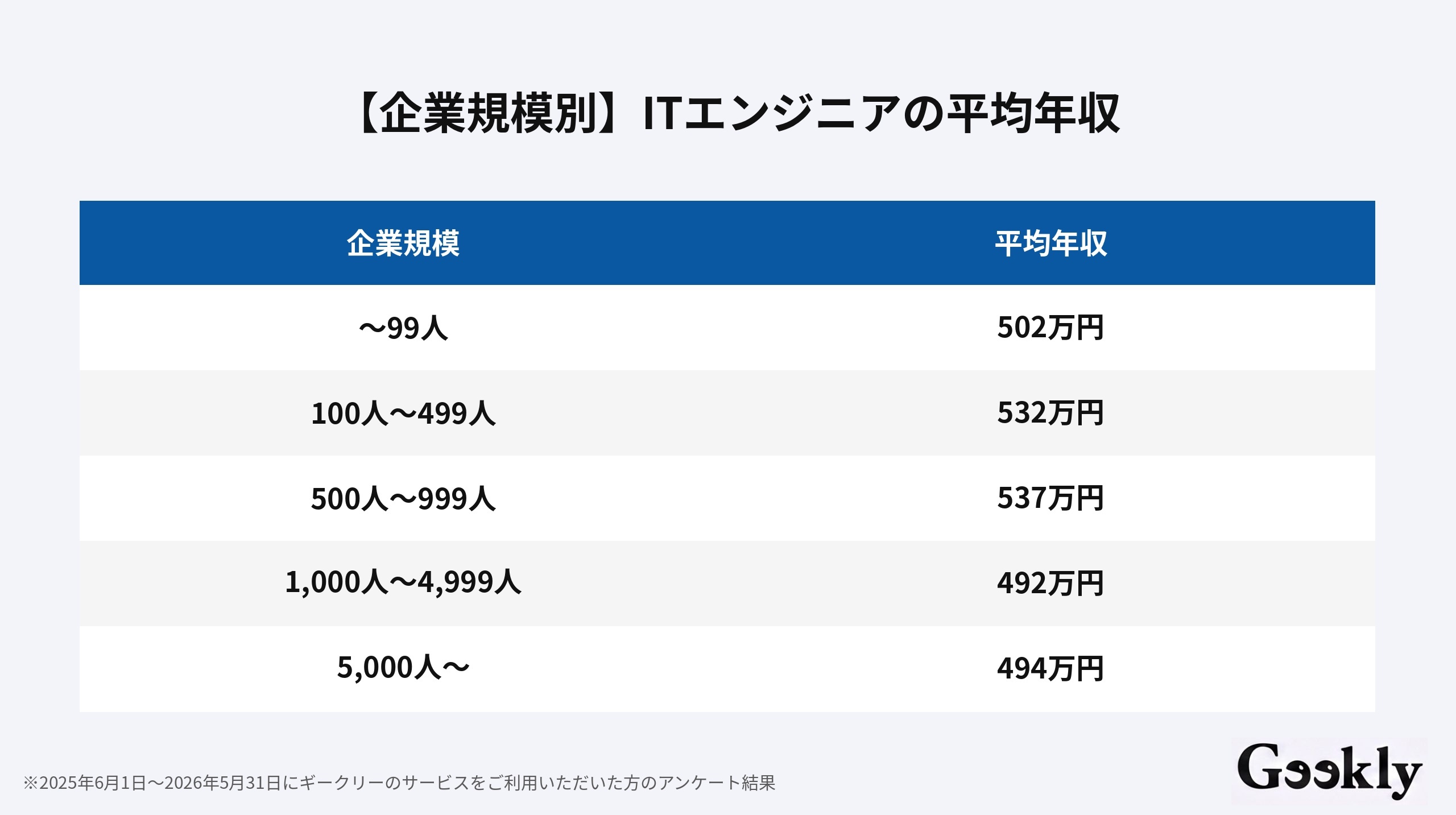 プログラマー 年収