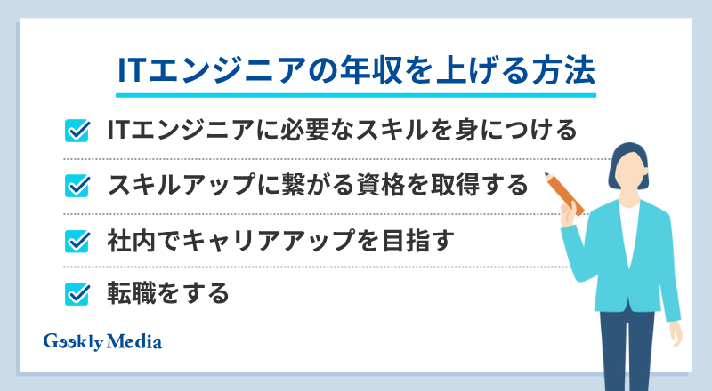 ITエンジニア 平均年収
