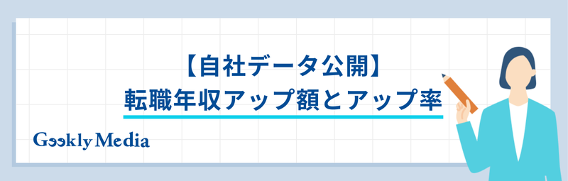 転職 年収アップ 100万