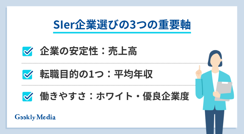 sier ランキング