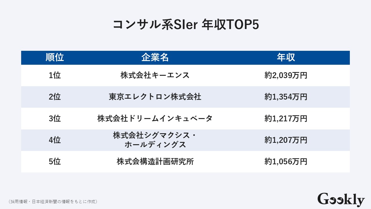sier ランキング