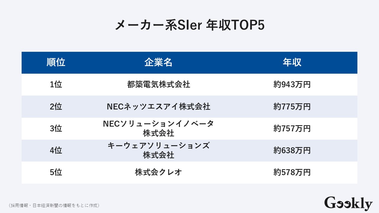 sier ランキング