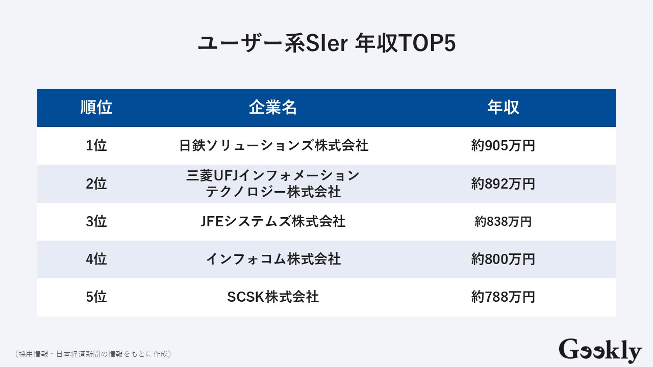 sier ランキング