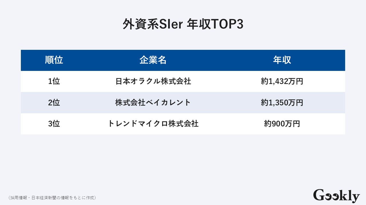 sier ランキング