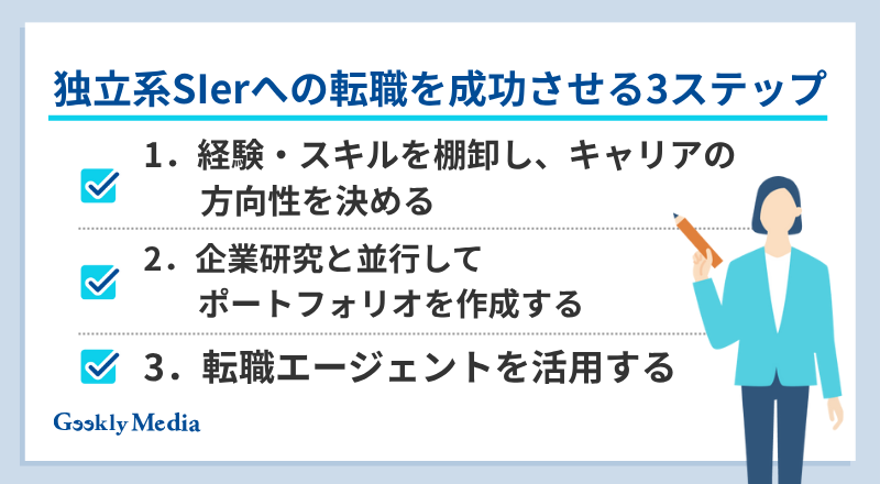 独立系sier ランキング