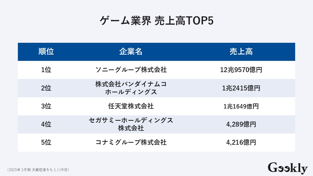 ゲーム会社 ランキング