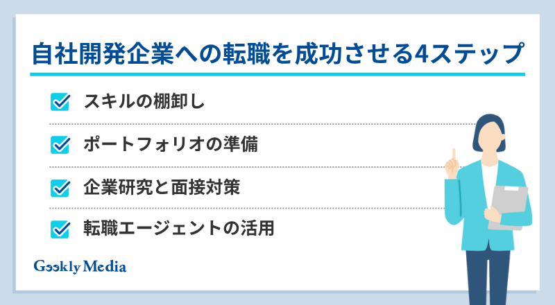 自社開発企業
