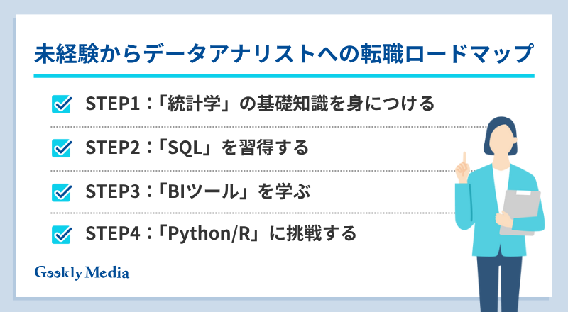 データアナリスト