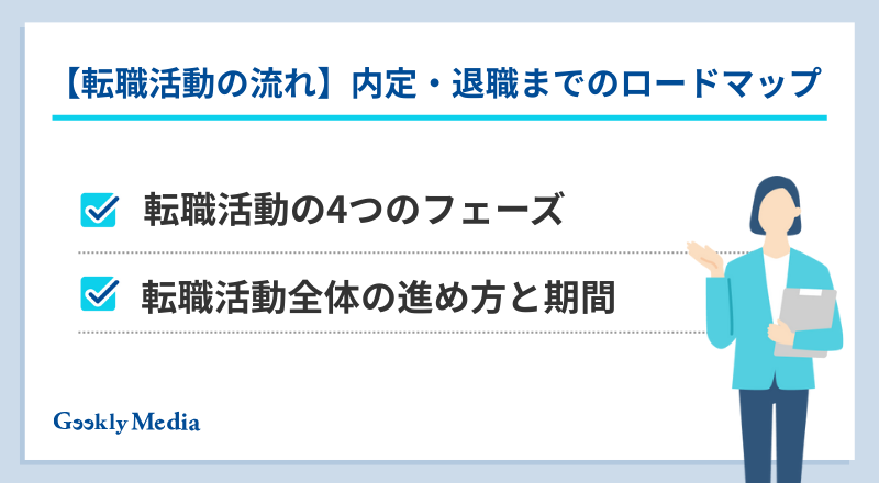 転職活動 何から始める