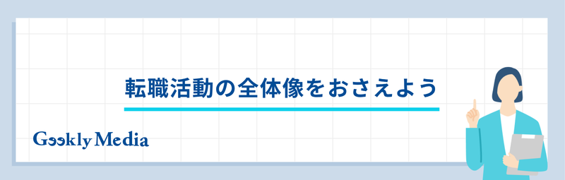 転職活動 何から始める
