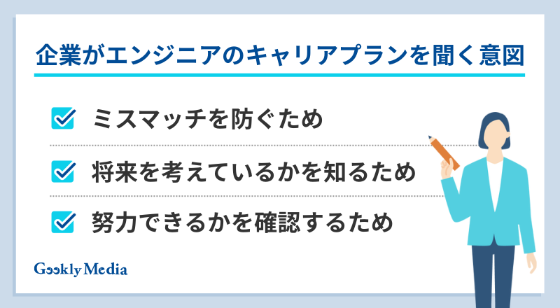 エンジニア キャリアプラン 例文