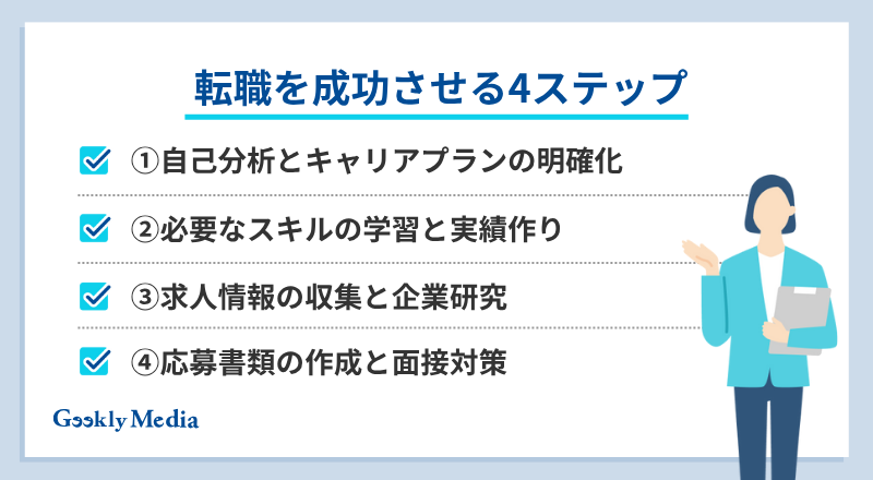 ai 将来性のある仕事