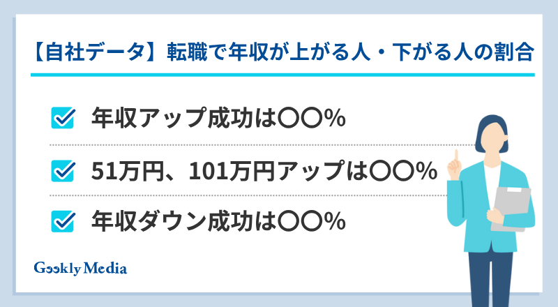 年収を上げる方法
