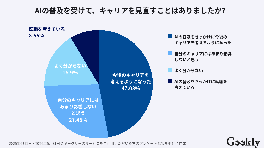 人工知能 ai