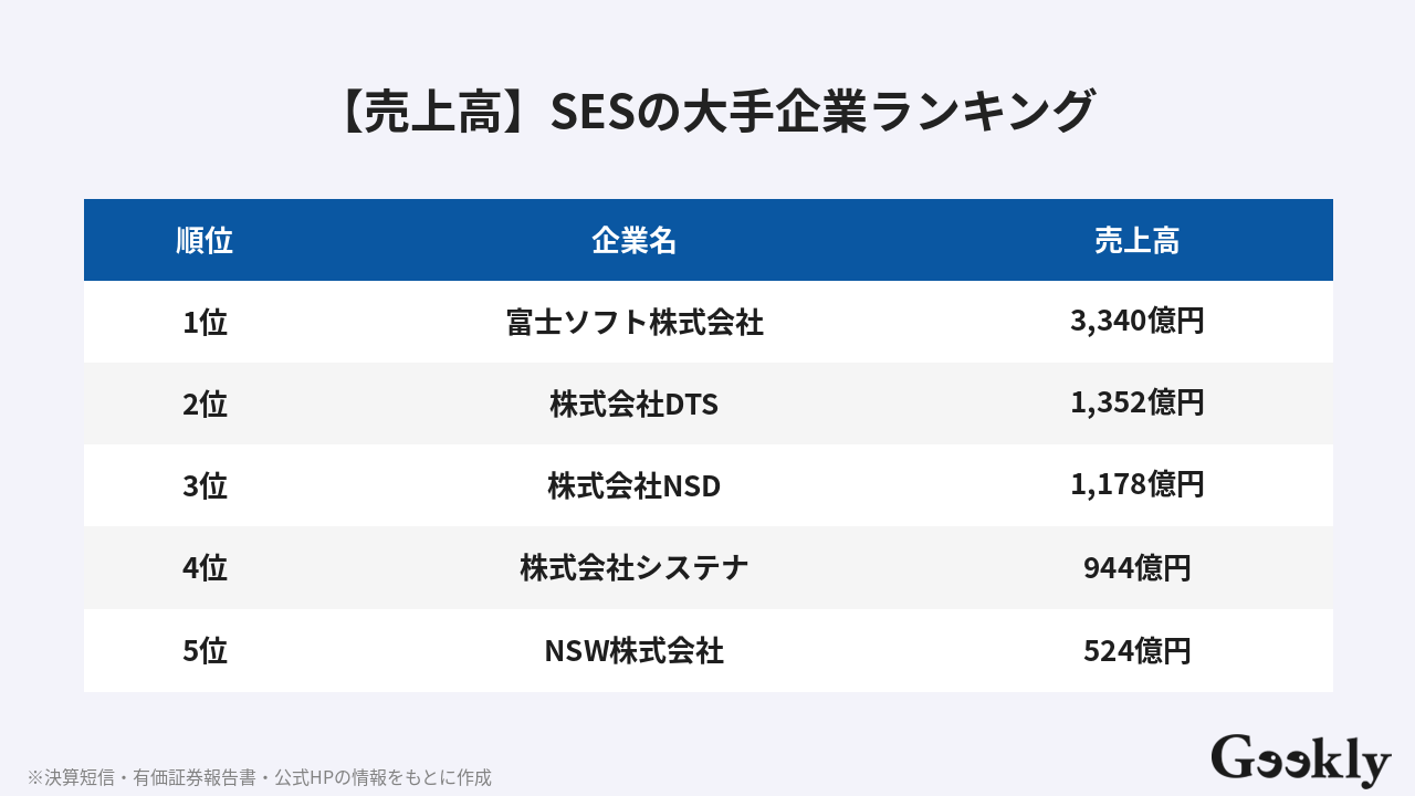 ses企業