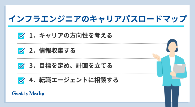 インフラエンジニア キャリアパス