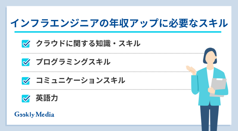 インフラエンジニア キャリアパス