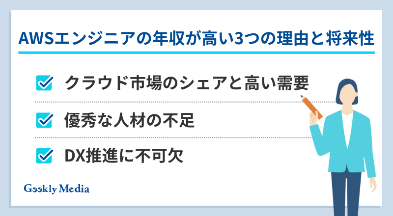 awsエンジニア 年収