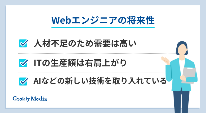 Webエンジニア キャリアパス