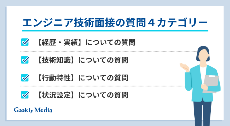 技術面接 エンジニア