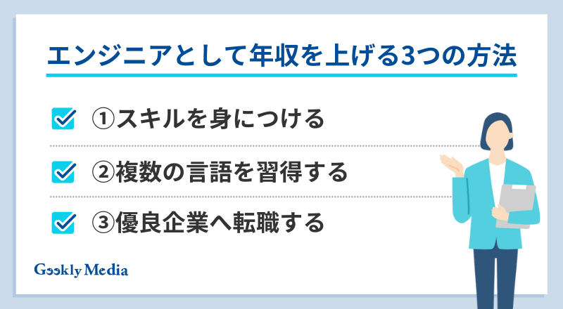 プログラミング言語 年収