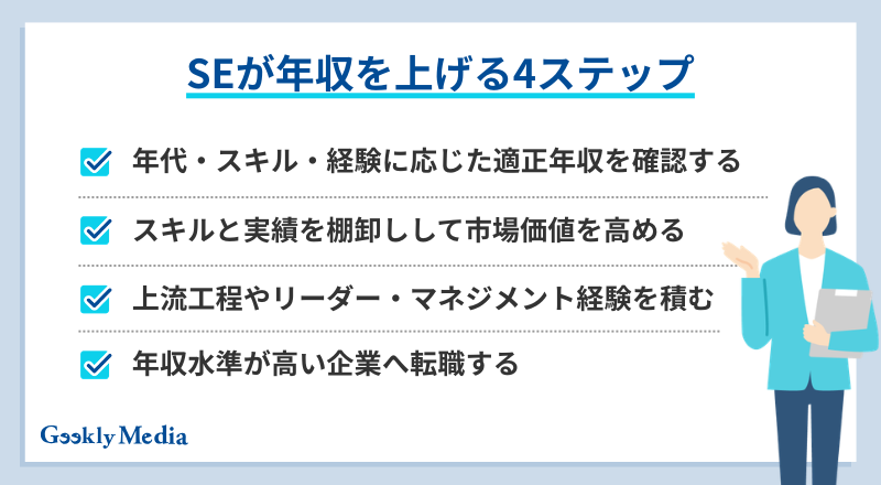 se 年収