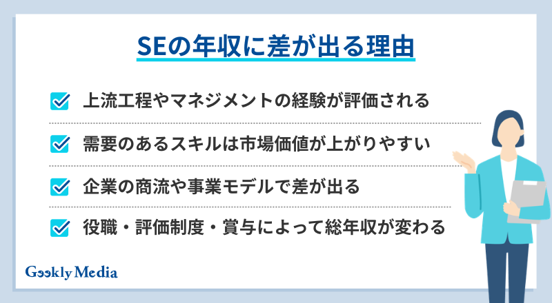 se 年収