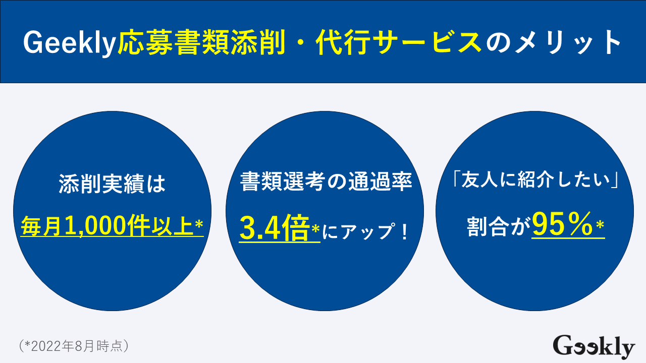 ゲーム業界の志望動機の書き方！未経験・職種別の例文やポイントも解説 | GeeklyMedia(ギークリーメディア) | Geekly（ギークリー）  IT・Web・ゲーム業界専門の人材紹介会社