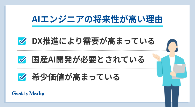 AIエンジニア 年収
