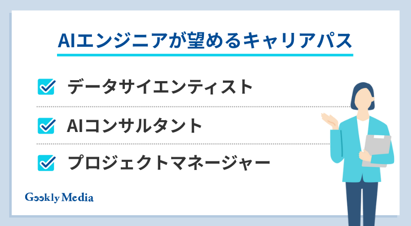 AIエンジニア 年収