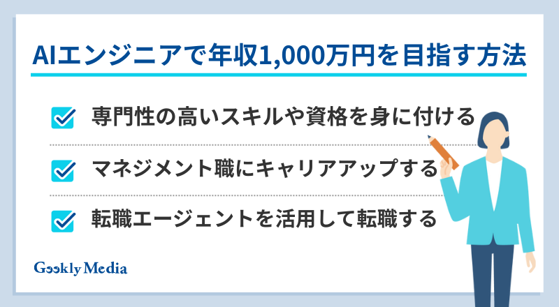 AIエンジニア 年収