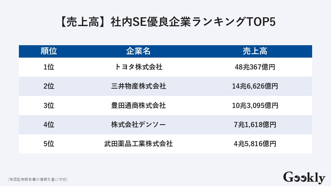社内se 優良企業
