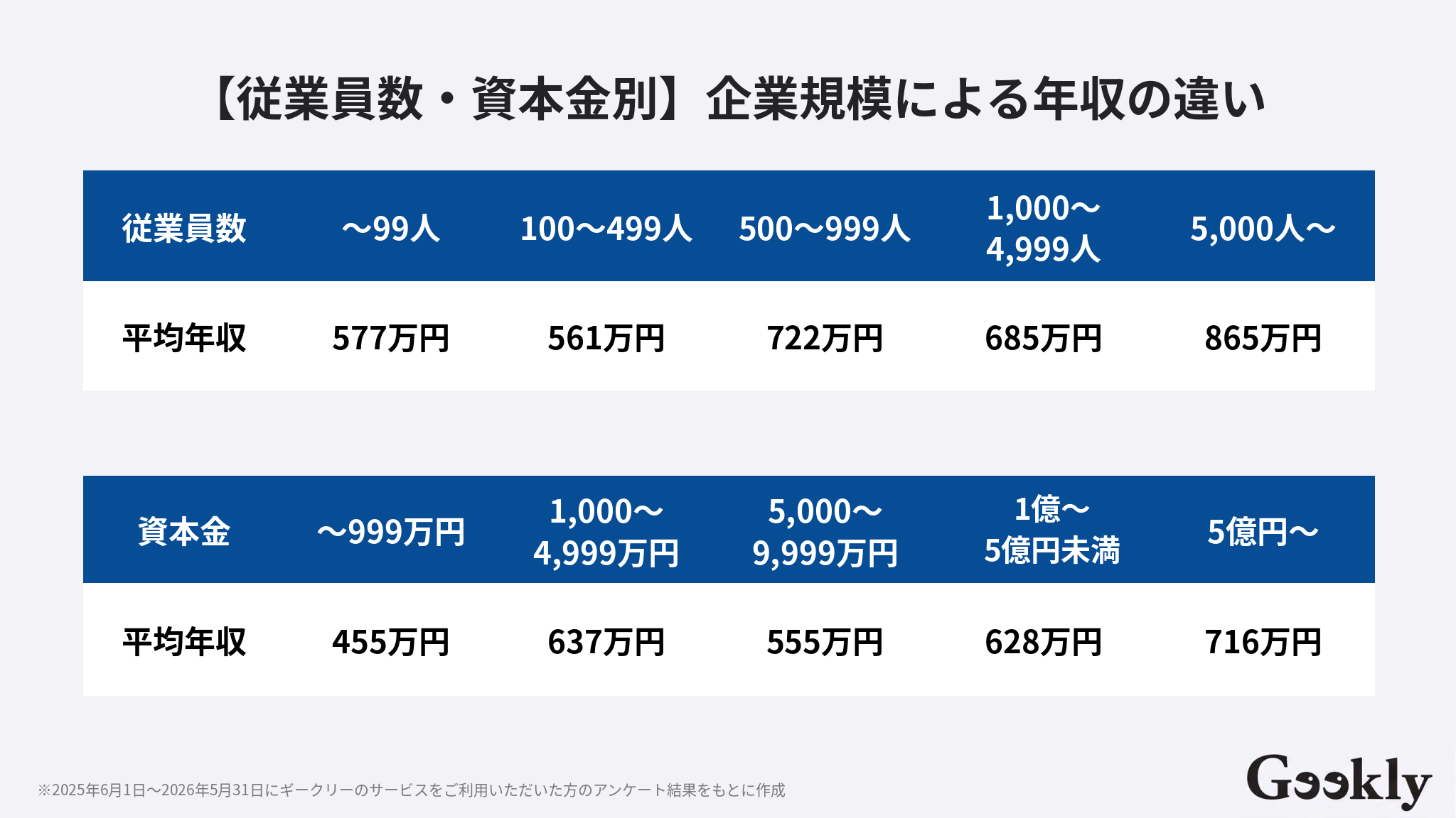aiエンジニア 年収