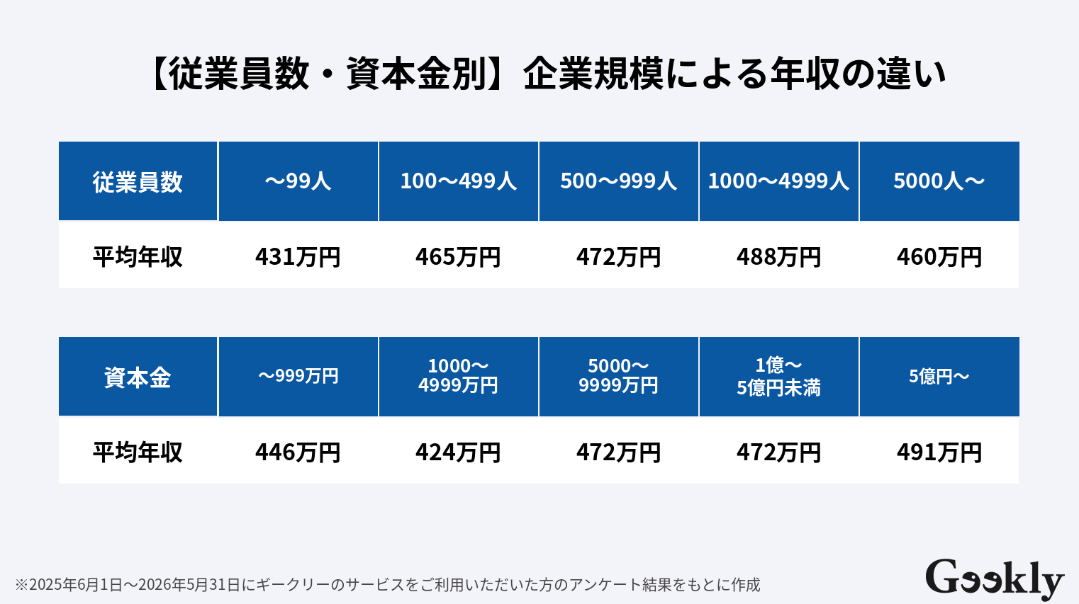 ses 年収