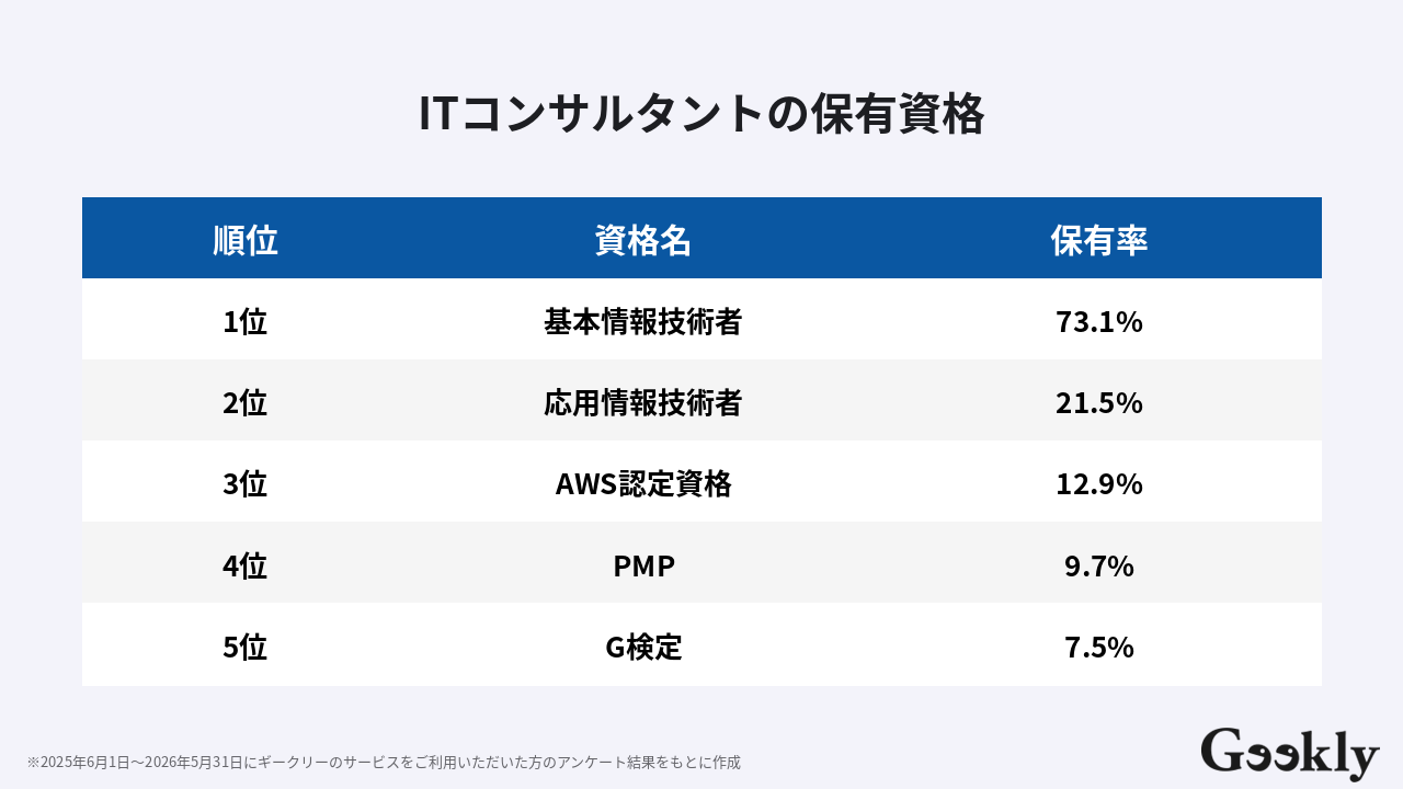 it コンサルタント スキル