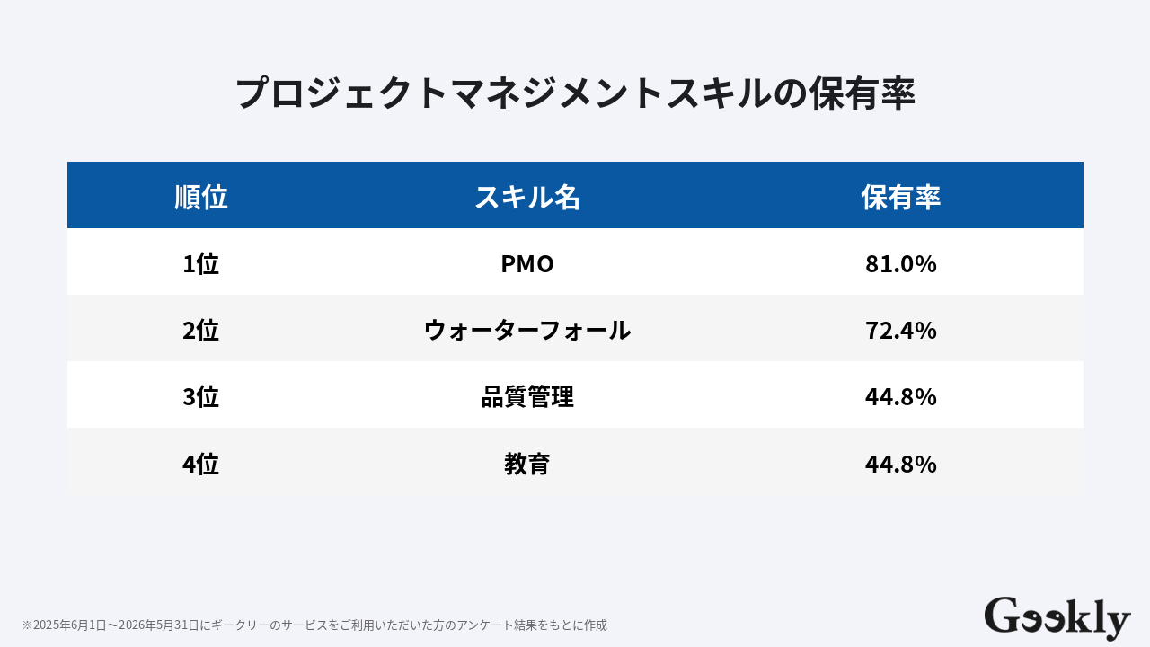 it コンサルタント スキル