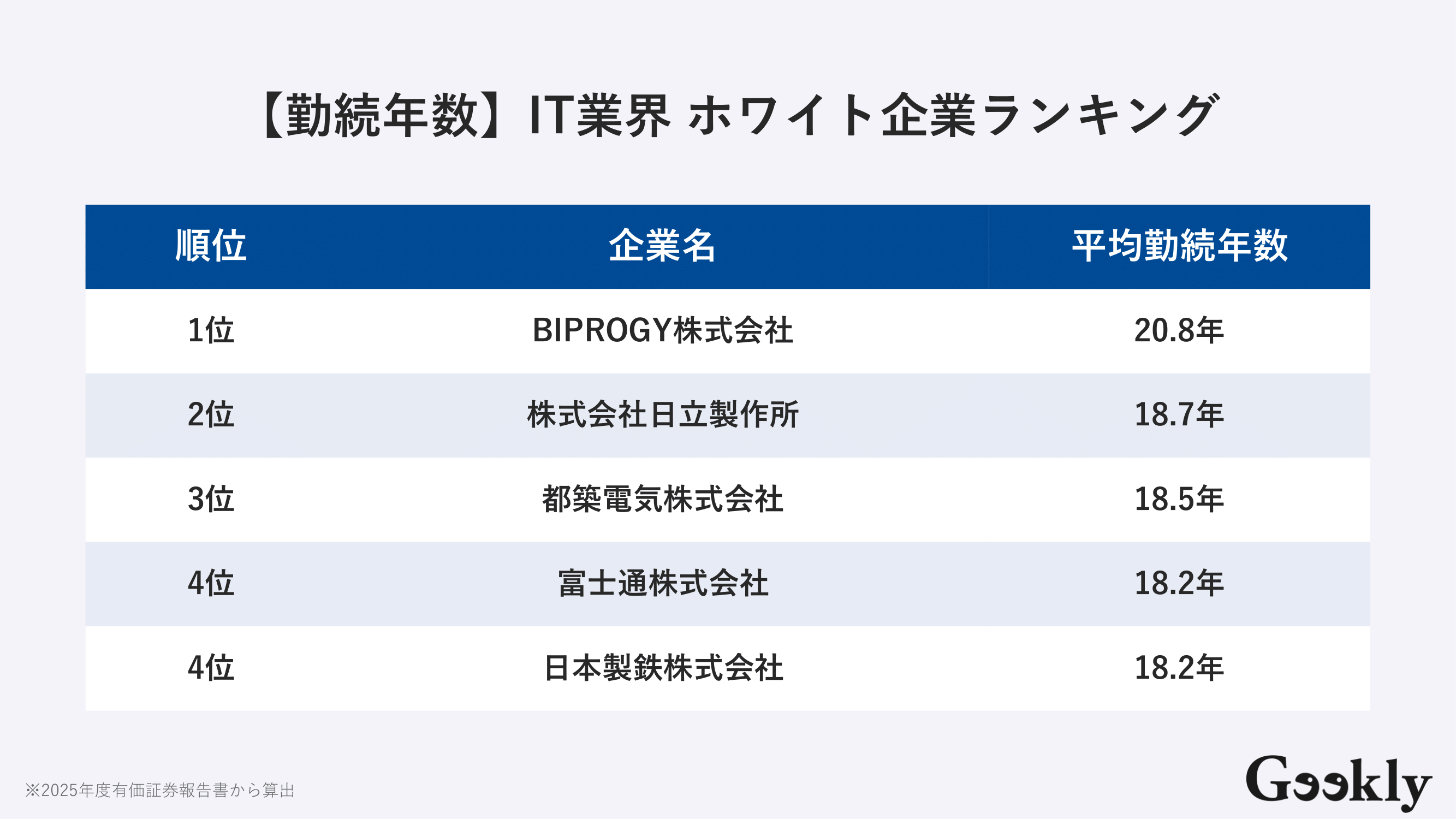 it企業 ホワイト ランキング