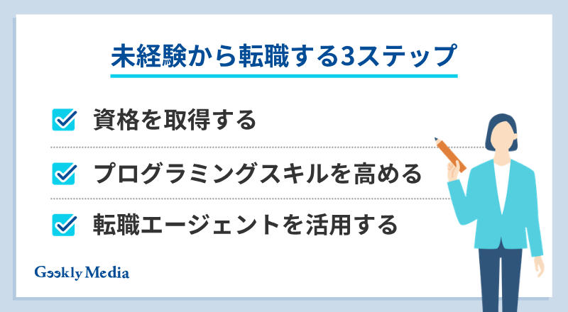 フロントエンドエンジニア 向いている人