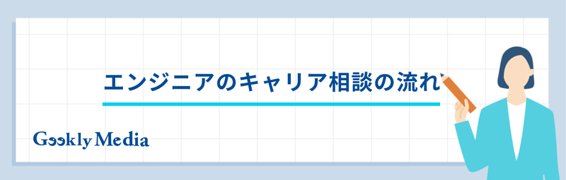 エンジニア キャリア相談