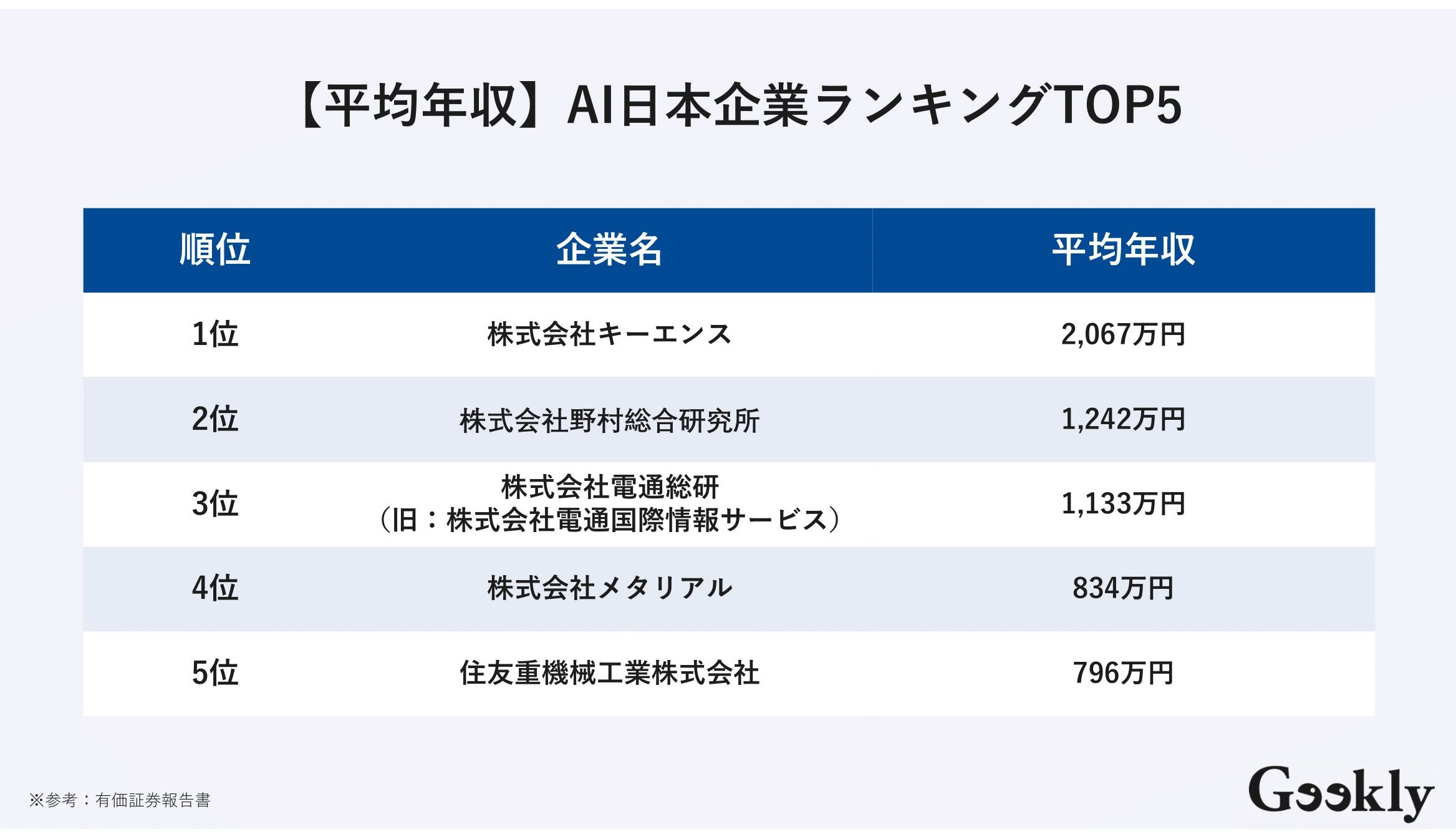 ai企業 ランキング 日本
