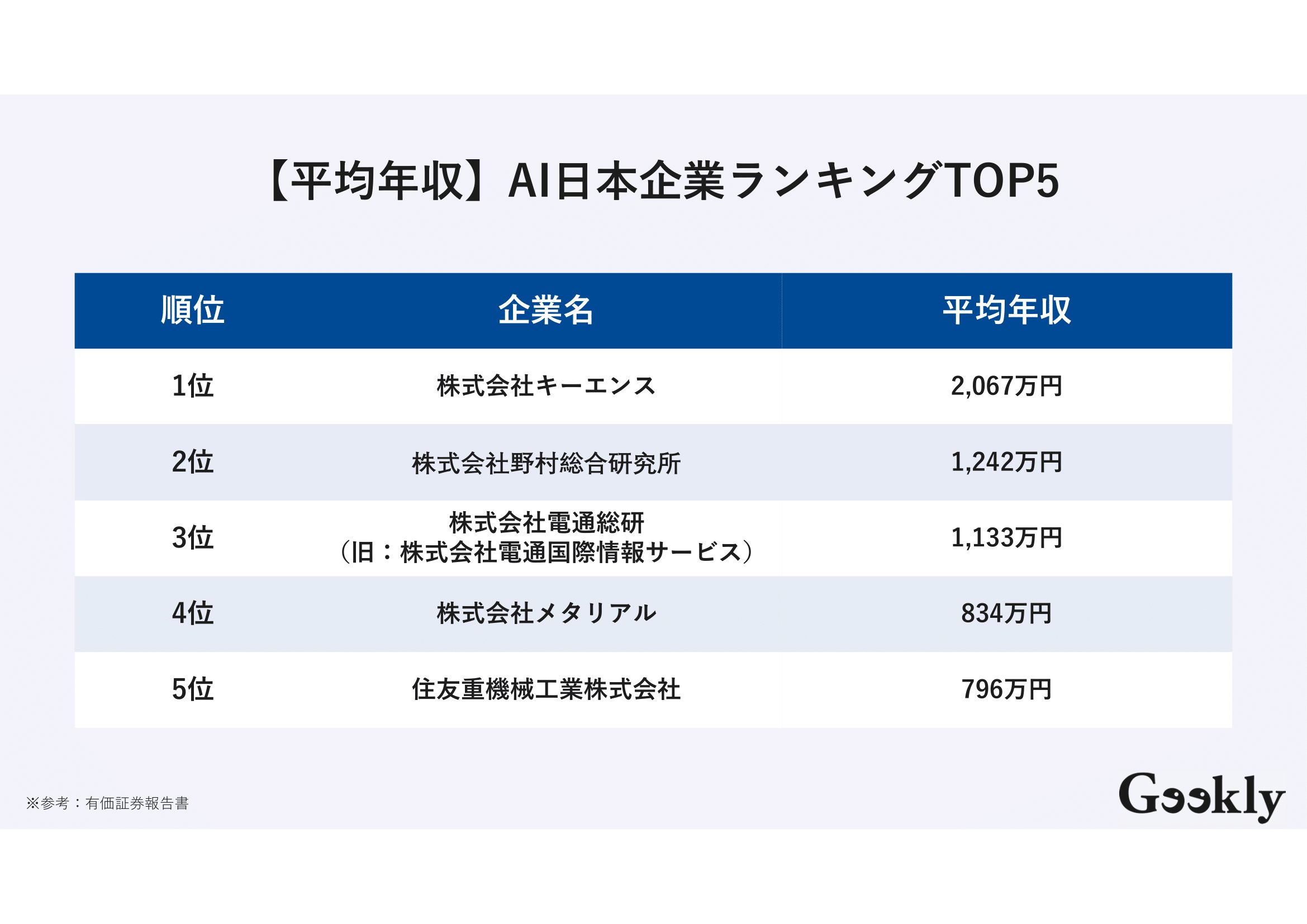 ai企業 ランキング 日本