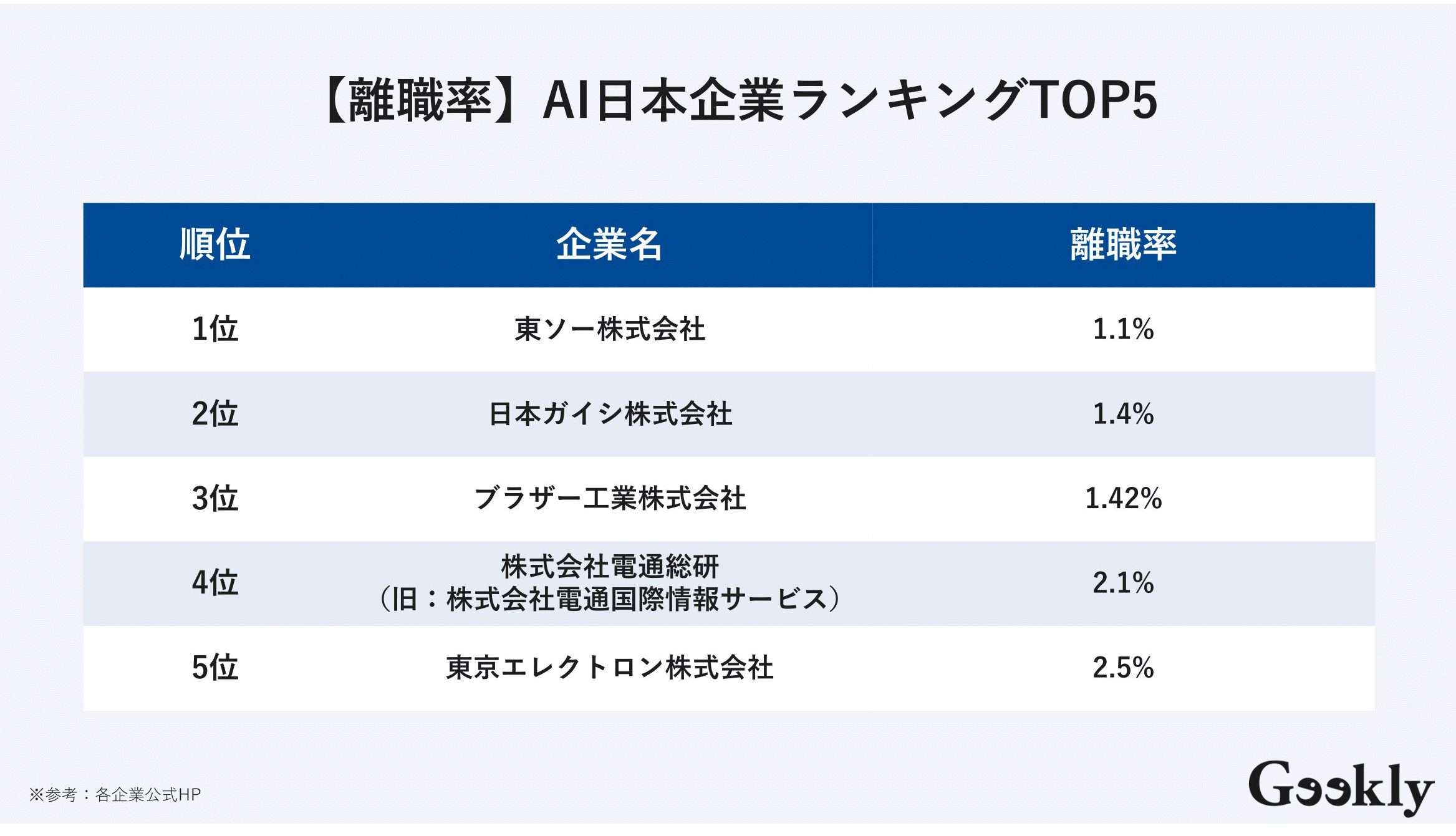 ai企業 ランキング 日本