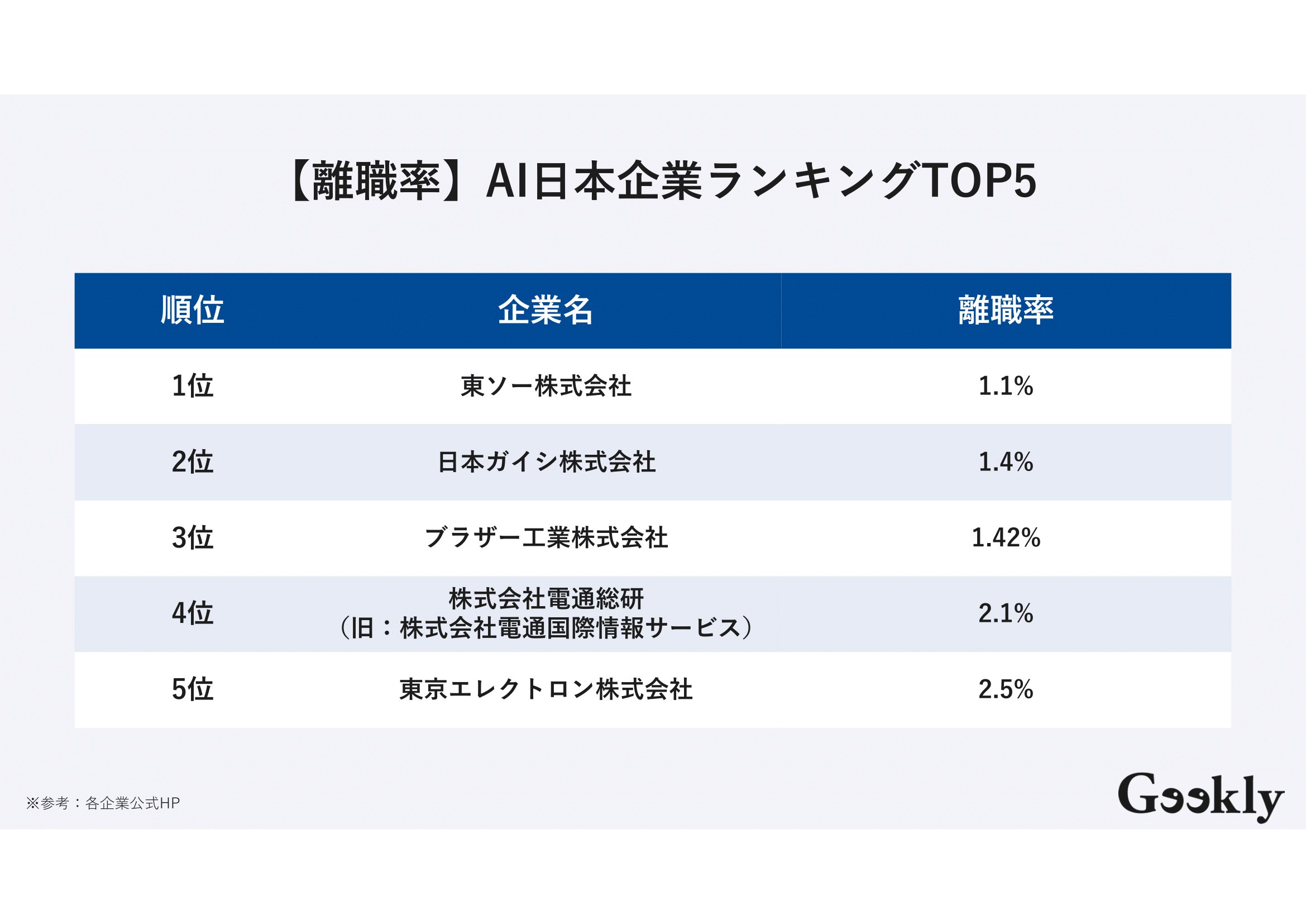 ai企業 ランキング 日本