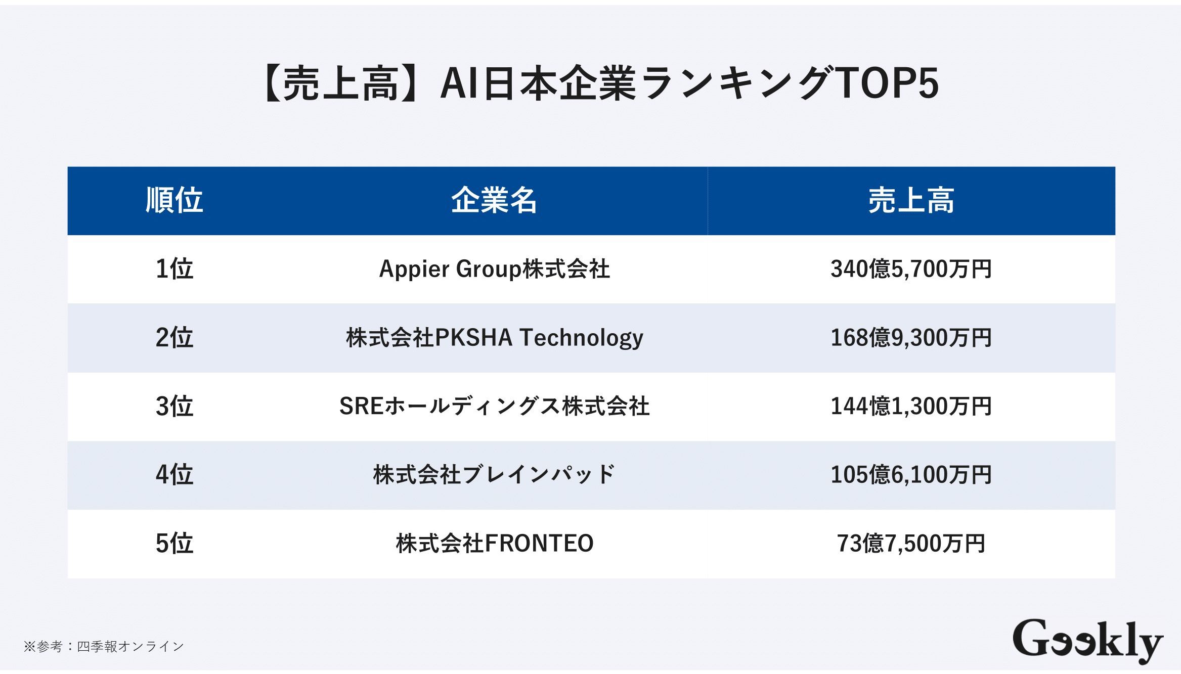 ai企業 ランキング 日本
