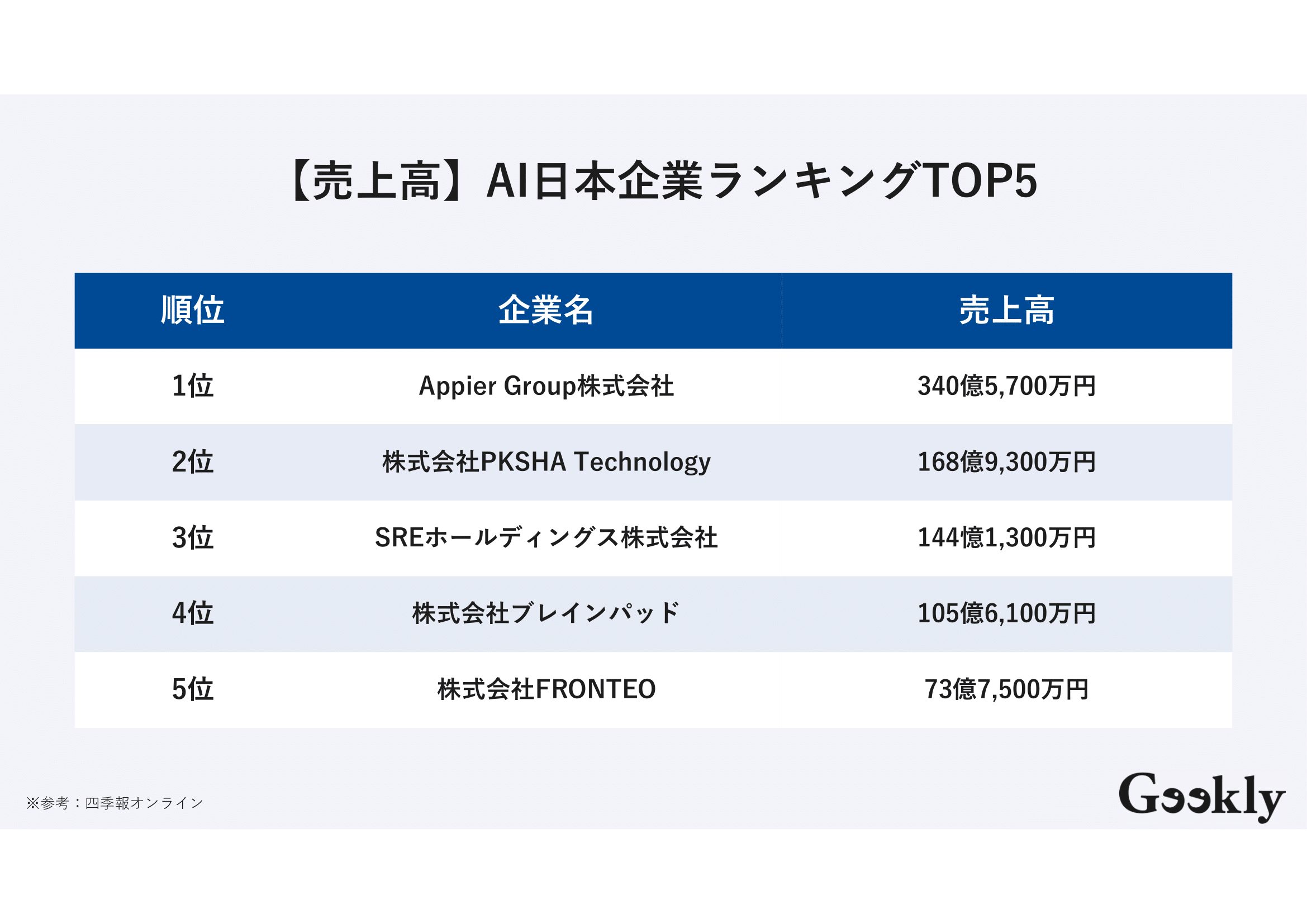 ai企業 ランキング 日本