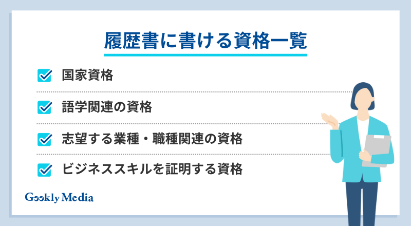 履歴書 資格 書き方