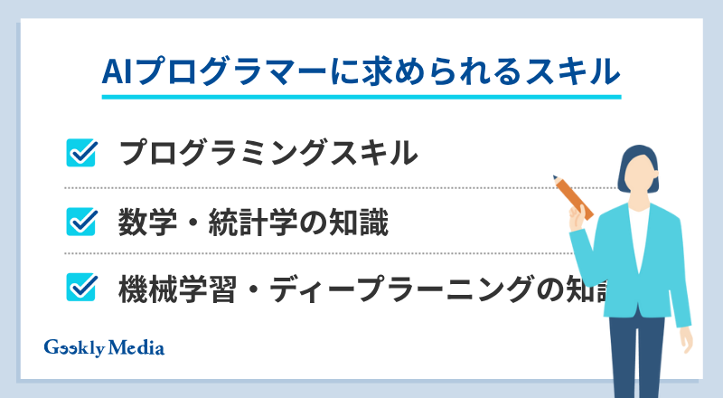 AI プログラマー