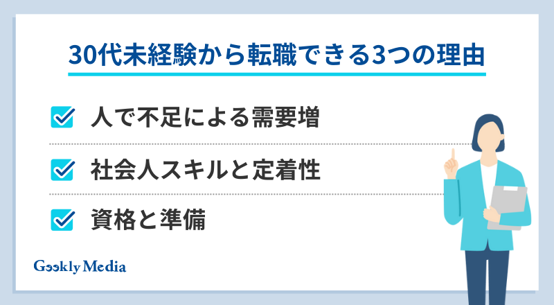 インフラエンジニア 未経験 30代