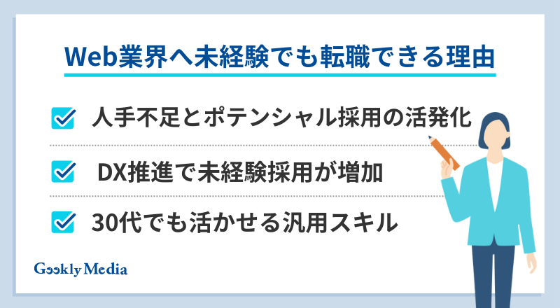 Web業界 未経験